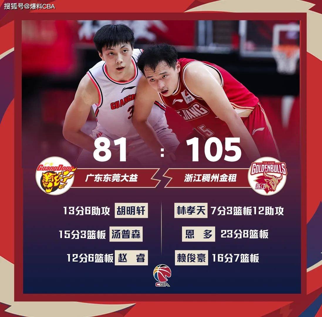 江苏男篮内部会议纪要流出——集结日遗憾出局,CBA常规赛使命明确,纪律约束更严格的简单介绍 江苏男篮内部会议纪要流出——集结日遗憾出局,CBA常规赛使命明确,纪律约束更严格的简单介绍